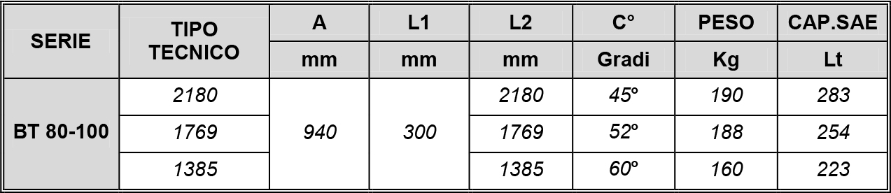 BENNA trapezoidale MOD 80-100 q 2