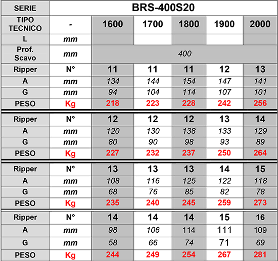 benna rastrello 60-80 ql